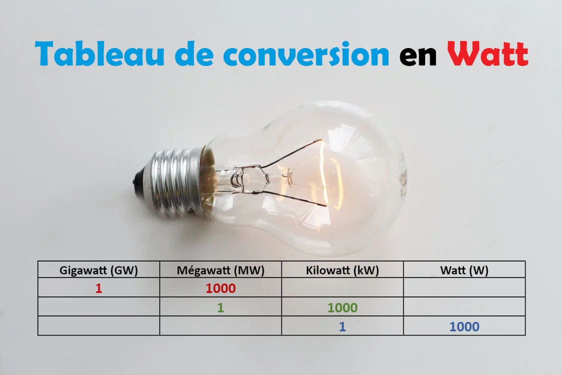 découvrez tout ce qu'il faut savoir sur la conversion entre watts et kilowatts. apprenez à effectuer des calculs simples et à comprendre l'importance de ces unités de mesure dans le domaine de l'électricité. optimisez votre consommation énergétique avec nos conseils pratiques!