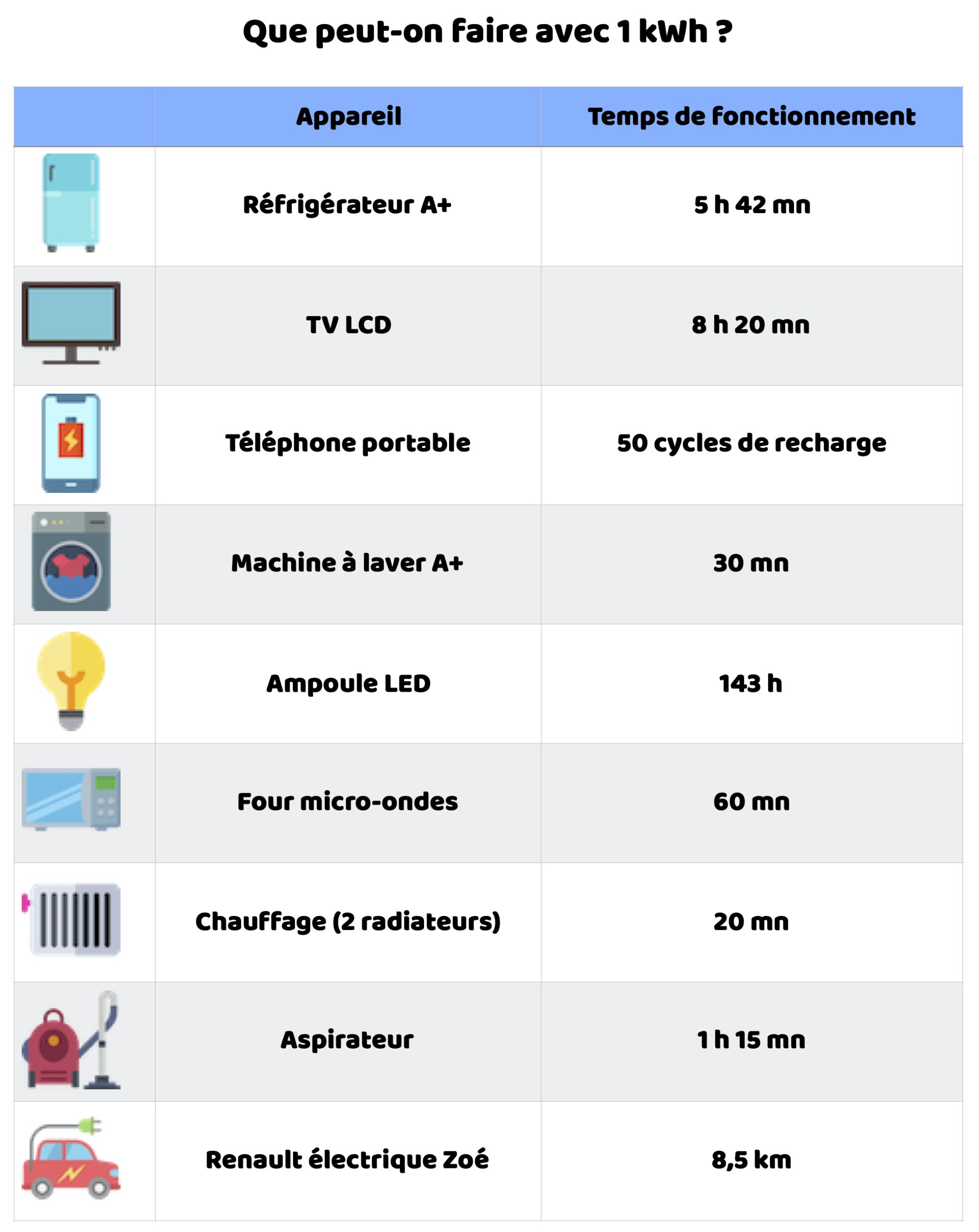 découvrez comment convertir les watts-heures (wh) en kilowatt-heures (kwh) avec notre guide pratique. apprenez les formules essentielles et les astuces pour effectuer vos calculs d'énergie facilement.