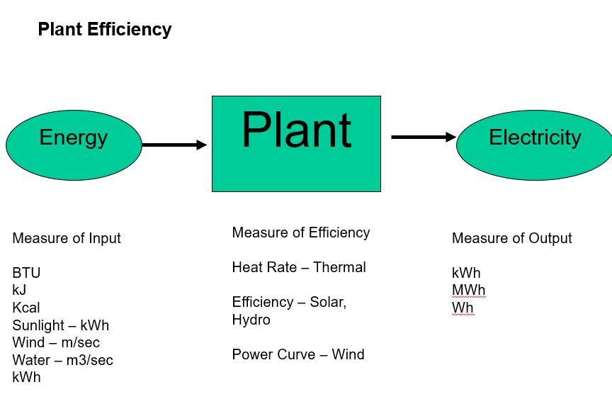 découvrez la conversion entre mwh et kwh, une nécessité pour comprendre vos factures d'énergie et optimiser votre consommation. apprenez comment ces unités de mesure interagissent et ce que cela signifie pour votre usage quotidien.