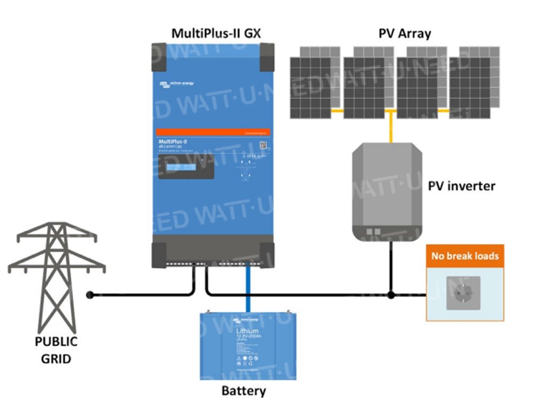 découvrez notre convertisseur pv performant, idéal pour optimiser la production d'énergie solaire. profitez d'une efficacité maximale et d'un rendement optimal pour alimenter vos appareils en toute sérénité.