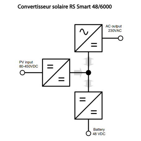 découvrez notre convertisseur pv, l'outil idéal pour optimiser la conversion de l'énergie solaire en électricité. profitez d'une technologie performante et fiable pour maximiser votre production d'énergie renouvelable.