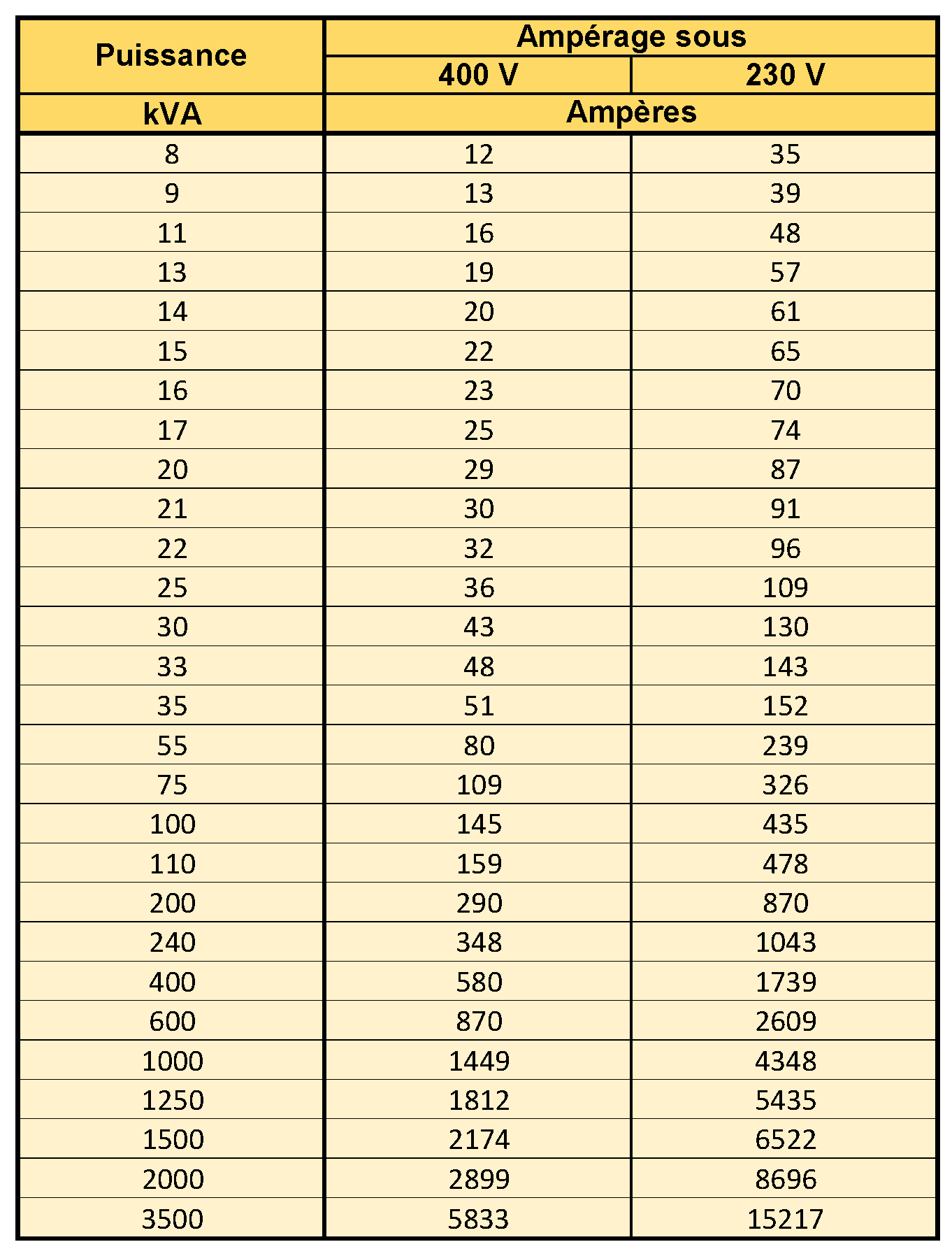 découvrez notre convertisseur pratique pour passer des watts (w) en kilovoltampères (kva) en quelques clics. simplifiez vos calculs électriques et optimisez vos projets grâce à notre outil fiable et facile à utiliser.