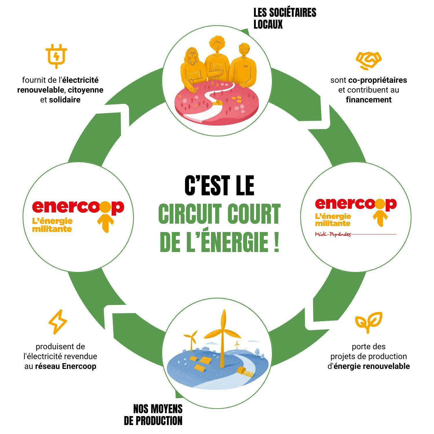 découvrez les solutions innovantes de notre entreprise spécialisée dans les courants naturels. engagez-vous pour une approche durable et respectueuse de l'environnement grâce à nos services de gestion des ressources naturelles.