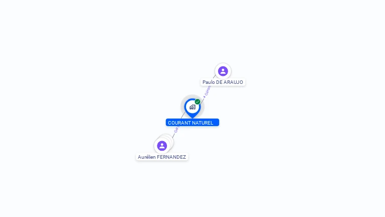 découvrez comment notre entreprise adopte un courant naturel pour optimiser la durabilité et l'efficacité. plongez dans un monde d'innovations écologiques qui favorisent un avenir plus vert tout en préservant vos intérêts économiques.