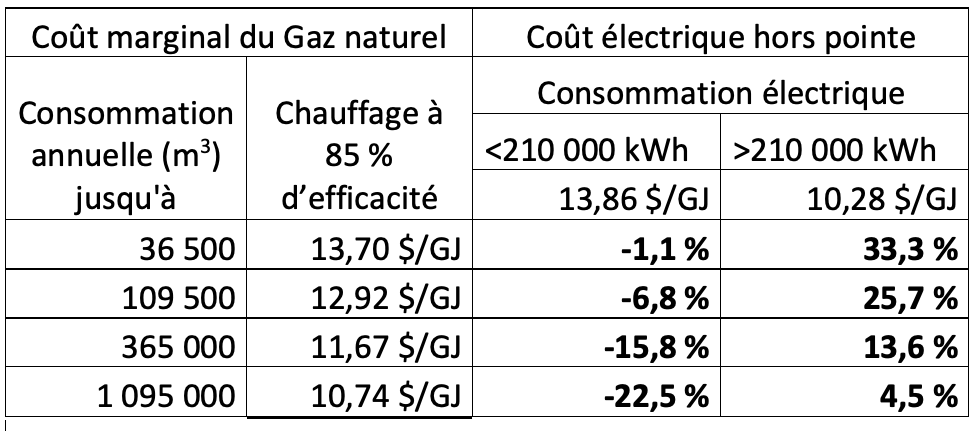 découvrez tout sur le coût du chauffage électrique : tarifs, économies d'énergie, conseils pour optimiser votre consommation et réduire vos factures. informez-vous sur les options disponibles pour un confort optimal à petit prix.