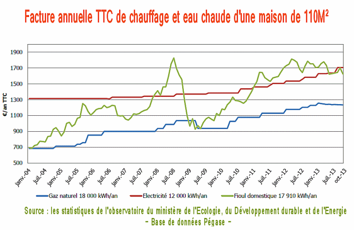 découvrez tout sur le coût du chauffage électrique : les facteurs influents, des conseils d'optimisation des dépenses et des astuces pour réduire votre facture énergétique tout en maintenant un confort thermique optimal.