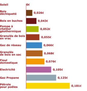 découvrez comment gérer le coût de l'électricité à la maison avec des conseils pratiques, des astuces pour économiser et des informations sur les tarifs pour réduire vos factures d'énergie.