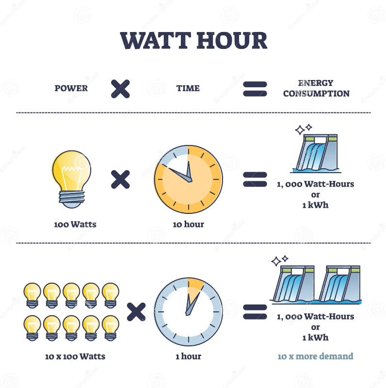 découvrez tout ce qu'il faut savoir sur le coût de l'électricité pour votre maison. informez-vous sur les tarifs, les astuces pour réduire votre facture et les facteurs qui influencent votre consommation énergétique.