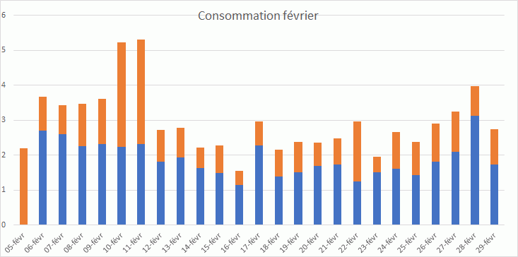 découvrez tout ce qu'il faut savoir sur le coût mensuel de l'électricité : facteurs influençant les tarifs, conseils pour réduire votre facture et astuces pour une consommation énergétique responsable.