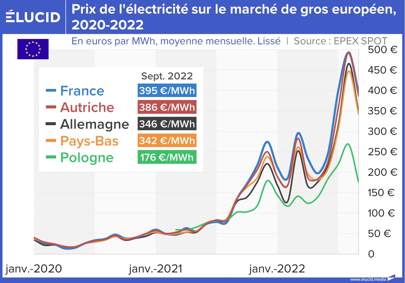 découvrez tout ce qu'il faut savoir sur le coût de l'électricité en france : analyse des tarifs, facteurs influençant les prix, astuces pour réduire vos factures et tendances actuelles du marché de l'énergie.