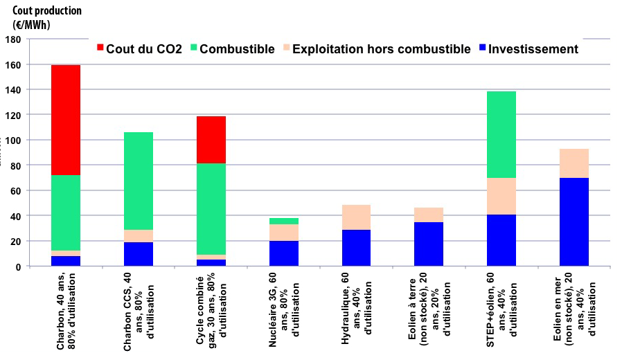 découvrez tout ce qu'il faut savoir sur le coût de l'électricité en france : facteurs influençant les prix, comparatifs des offres des fournisseurs, conseils pour réduire vos factures d'électricité et tendances du marché. restez informé pour mieux gérer vos dépenses énergétiques.