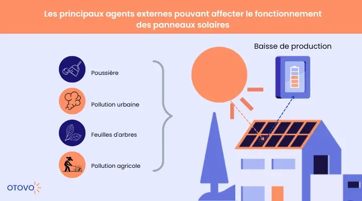 découvrez tout ce qu'il faut savoir sur le coût de l'entretien des panneaux photovoltaïques. informez-vous sur les tarifs, la fréquence des interventions, et les astuces pour optimiser la durée de vie de votre installation solaire.