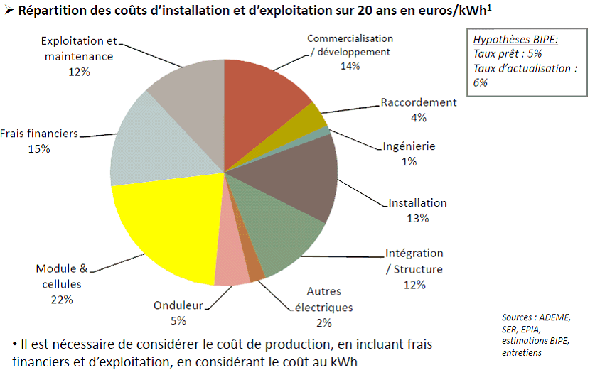 découvrez les facteurs influençant le coût de fabrication des panneaux solaires, des matériaux utilisés aux technologies de production, afin de mieux comprendre les enjeux économiques de l'énergie solaire.