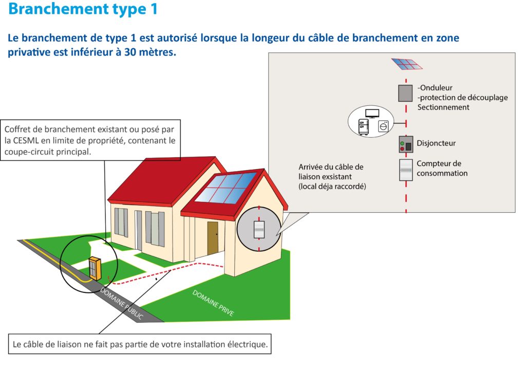 découvrez tout ce qu'il faut savoir sur le coût de raccordement edf. informez-vous sur les tarifs, les étapes du processus et les options disponibles pour un raccordement électrique rapide et efficace.