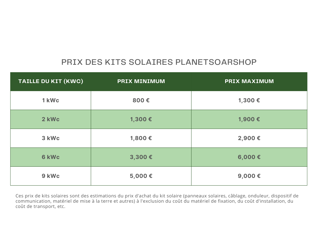 découvrez comment les coûts solaires peuvent devenir rentables pour votre habitation ou entreprise. profitez des énergies renouvelables tout en réalisant des économies substantielles sur vos factures d'électricité grâce à des solutions adaptées et durables.