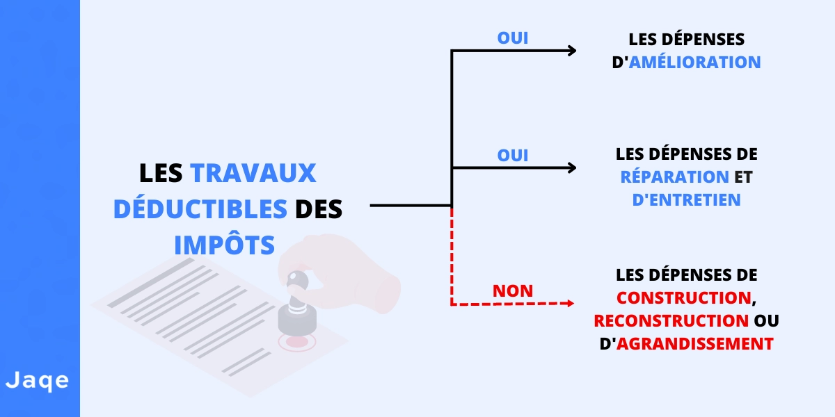 découvrez les avantages du crédit d'impôt pour l'achat d'une maison neuve en 2025. profitez d'une réduction fiscale significative et d'une aide à la réalisation de votre projet immobilier. informez-vous sur les critères d'éligibilité et maximizez vos économies.