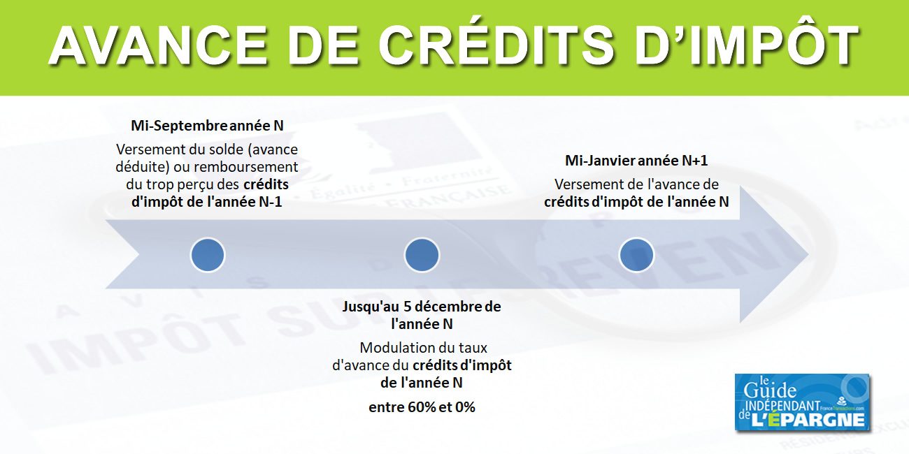 découvrez tout ce que vous devez savoir sur le crédit d'impôt solaire en 2025 : avantages, conditions d'éligibilité et démarches à suivre pour bénéficier de cette aide financière pour vos projets d'énergie renouvelable.