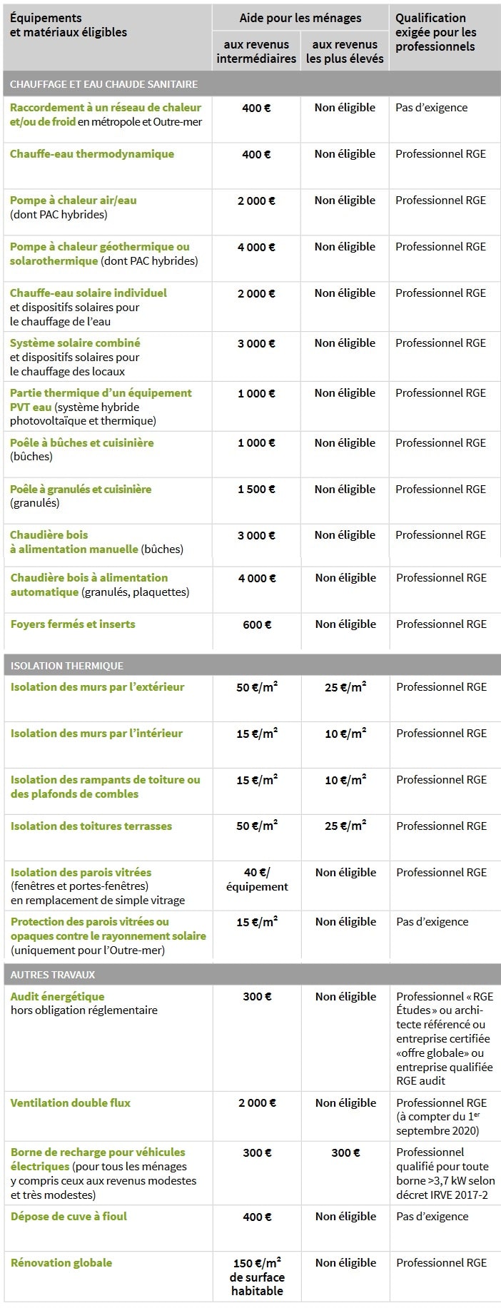 découvrez tout ce qu'il faut savoir sur le crédit d'impôt toiture 2025 : conditions, avantages fiscaux et modalités de demande pour améliorer l'efficacité énergétique de votre habitat.