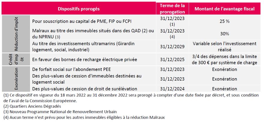 découvrez comment profiter du crédit impôt en 2025 : avantages fiscaux, conditions d'éligibilité et démarches à suivre. optimisez vos finances et informez-vous sur les nouvelles mesures pour maximiser vos économies d'impôt cette année.