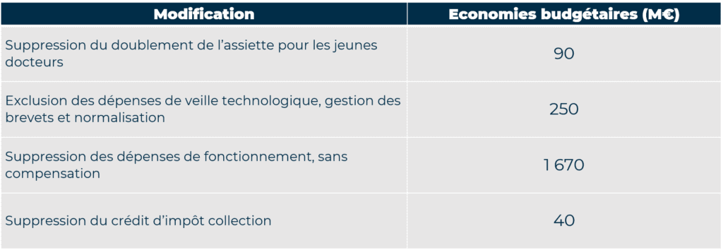 découvrez tout ce qu'il faut savoir sur le crédit d'impôt assainissement 2025, une aide financière essentielle pour améliorer votre système d'assainissement. informez-vous sur les conditions d'éligibilité, les dépenses couvertes et les démarches à suivre pour bénéficier de cette incitation fiscale.