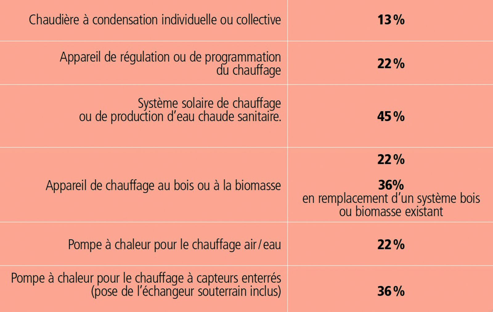 découvrez comment bénéficier d'un crédit d'impôt pour l'installation d'un chauffe-eau. profitez d'avantages fiscaux, réduisez vos factures d'énergie et contribuez à la protection de l'environnement grâce à des solutions de chauffage efficaces.