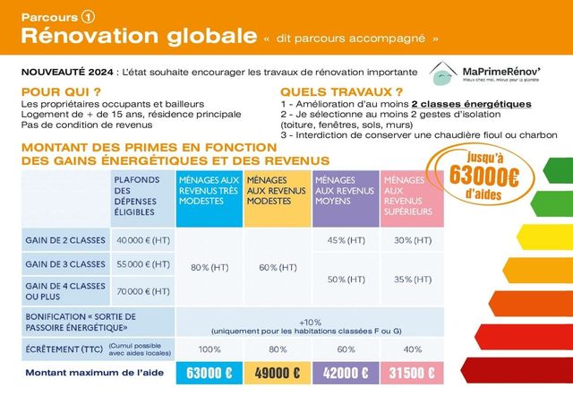 découvrez le crédit d'impôt pour l'installation de chauffe-eaux, une aide financière qui vous permet de réduire les coûts de votre équipement et d'optimiser votre consommation d'énergie. informez-vous sur les conditions d'éligibilité et les démarches à suivre pour bénéficier de cette incitation fiscale.