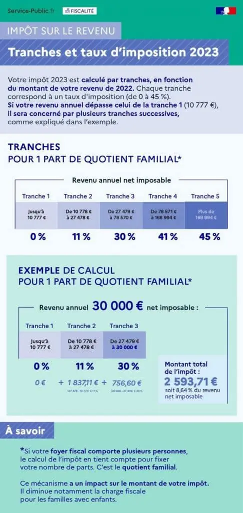 découvrez tout ce qu'il faut savoir sur le crédit impôt construction 2025 : avantages fiscaux, conditions d'éligibilité et démarches à suivre pour soutenir vos projets de construction en france.