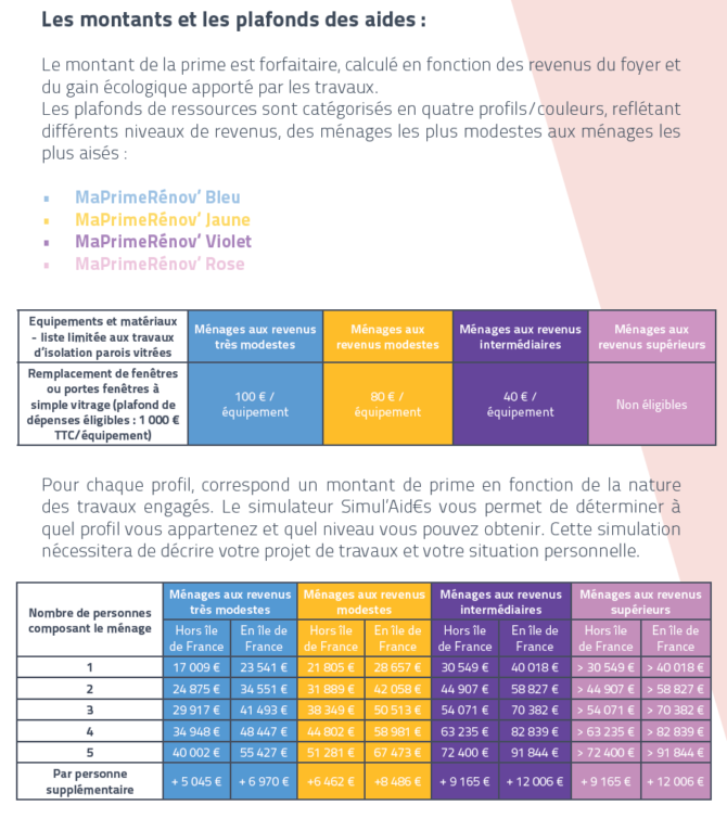 découvrez tout ce qu'il faut savoir sur le crédit d'impôt fenêtres 2025. profitez d'avantages fiscaux pour améliorer l'efficacité énergétique de votre logement en remplaçant vos fenêtres. informez-vous sur les critères d'éligibilité, les démarches à suivre et les économies d'énergie potentielles.