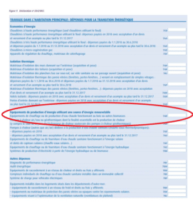 découvrez comment le crédit d'impôt pour poêle à bois peut vous aider à réduire vos dépenses énergétiques. informez-vous sur les conditions d'éligibilité, les avantages financiers et les étapes à suivre pour bénéficier de cette aide. transformez votre habitat en un espace chaleureux tout en réalisant des économies.
