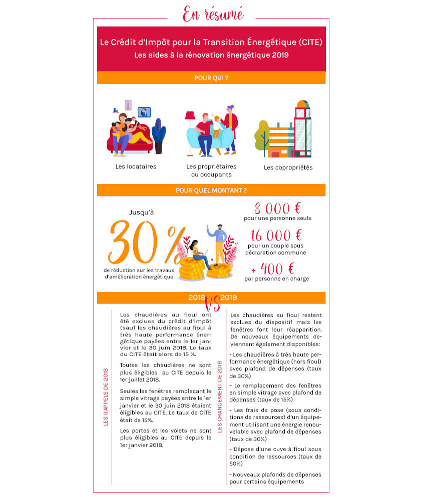 découvrez tout ce qu'il faut savoir sur le crédit d'impôt pac en 2025 : avantages fiscaux, conditions d'éligibilité et démarches à suivre pour en bénéficier. optimisez vos finances grâce à cette opportunité d'économie!