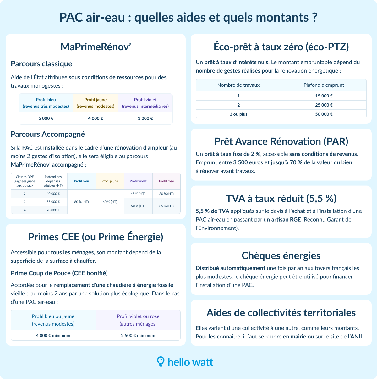 découvrez tout ce que vous devez savoir sur le crédit d'impôt pac 2025 : conditions d'éligibilité, montants, démarches à suivre et avantages fiscaux pour encourager l'usage des énergies renouvelables. profitez de ces mesures pour réduire vos impôts tout en investissant dans une économie plus verte.