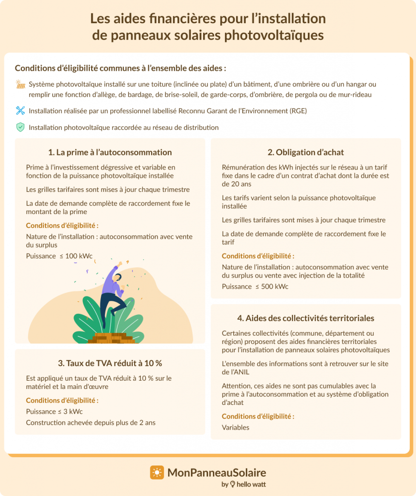 découvrez tout ce qu'il faut savoir sur le crédit d'impôt pour l'installation de panneaux solaires en 2025. profitez des avantages fiscaux, des conditions d'éligibilité et des démarches à suivre pour alléger votre facture énergétique tout en contribuant à la transition énergétique.