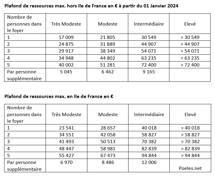 découvrez comment bénéficier du crédit d'impôt pour l'achat et l'installation d'un poêle à bois. profitez d'avantages fiscaux tout en réduisant votre empreinte carbone et en améliorant votre confort thermique.
