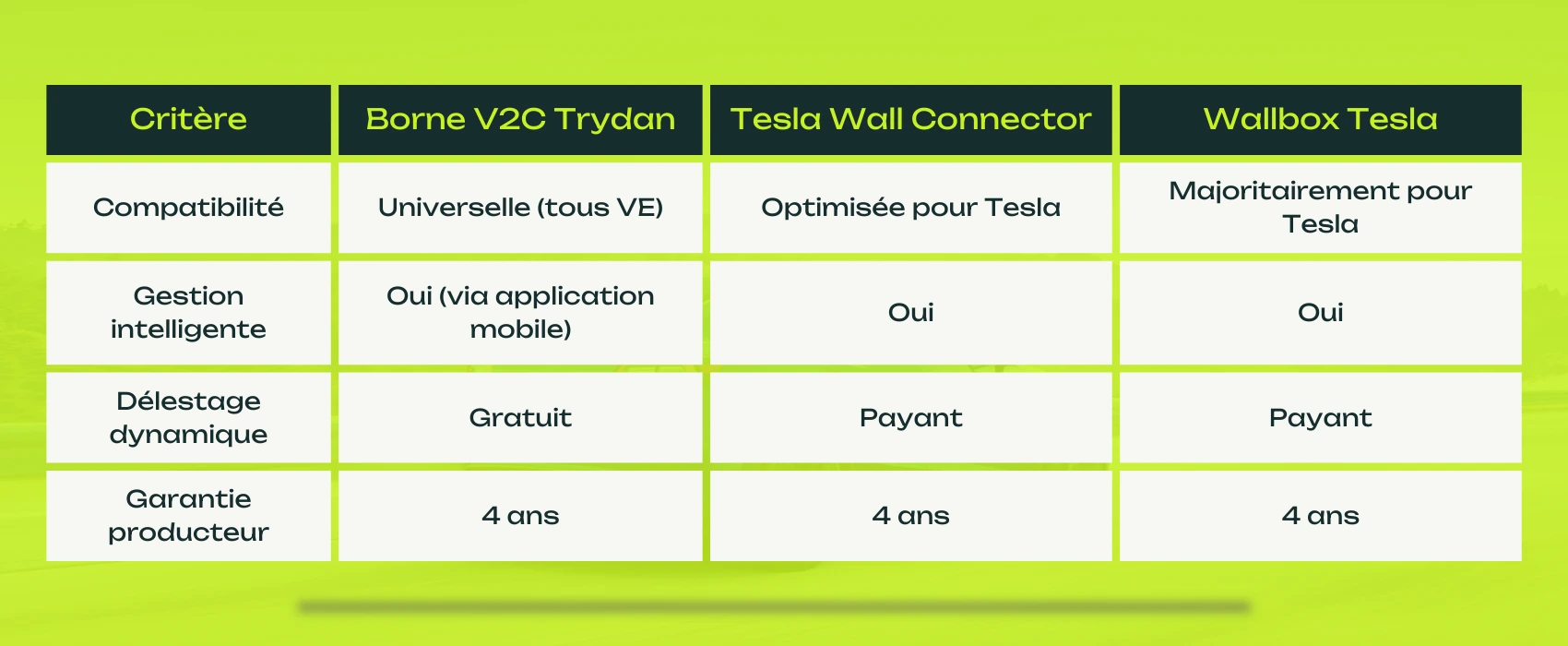 découvrez tout ce que vous devez savoir sur le crédit d'impôt recharge 2025, une aide financière destinée à soutenir les particuliers et les entreprises dans l'installation de bornes de recharge pour véhicules électriques. profitez des avantages fiscaux pour une transition énergétique réussie.