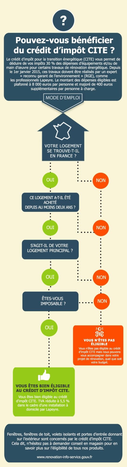 découvrez tout ce qu'il faut savoir sur le crédit d'impôt pour les volets en 2025. profitez d'avantages fiscaux tout en améliorant l'isolation de votre habitat. ne manquez pas cette opportunité pour alléger vos dépenses tout en augmentant le confort de votre maison.
