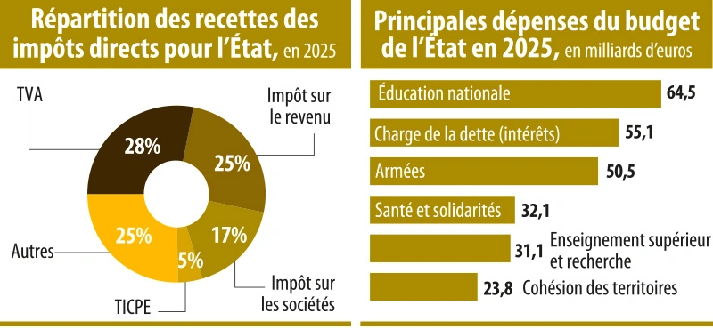 découvrez tout ce qu'il faut savoir sur le crédit d'impôt pour les volets en 2025. bénéficiez d'avantages fiscaux en améliorant l'efficacité énergétique de votre maison. informez-vous sur les conditions d'éligibilité et les démarches à suivre pour profiter de cette aide financière.
