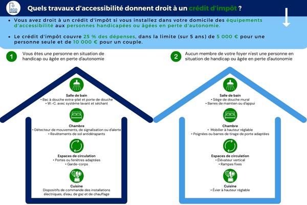 découvrez comment optimiser vos économies grâce au crédit d'impôt pour la rénovation de fenêtres. profitez des avantages fiscaux et améliorez le confort de votre habitation tout en contribuant à la transition énergétique.