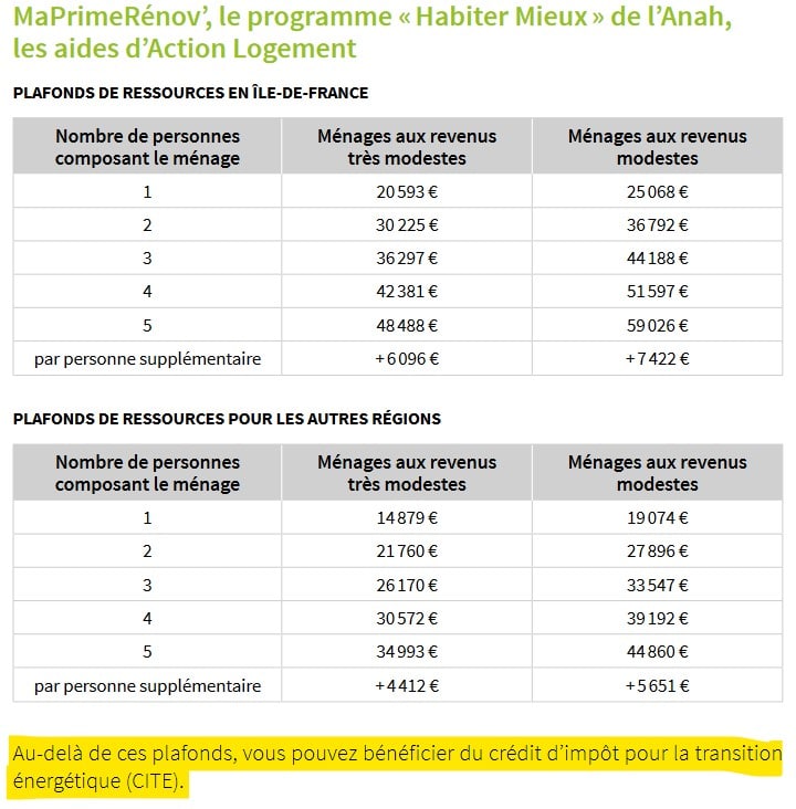 découvrez tout ce que vous devez savoir sur le crédit d'impôt pour le remplacement de fenêtres en 2025. profitez d'économies sur vos dépenses énergétiques tout en améliorant le confort de votre maison grâce à des fenêtres performantes et écologiques.