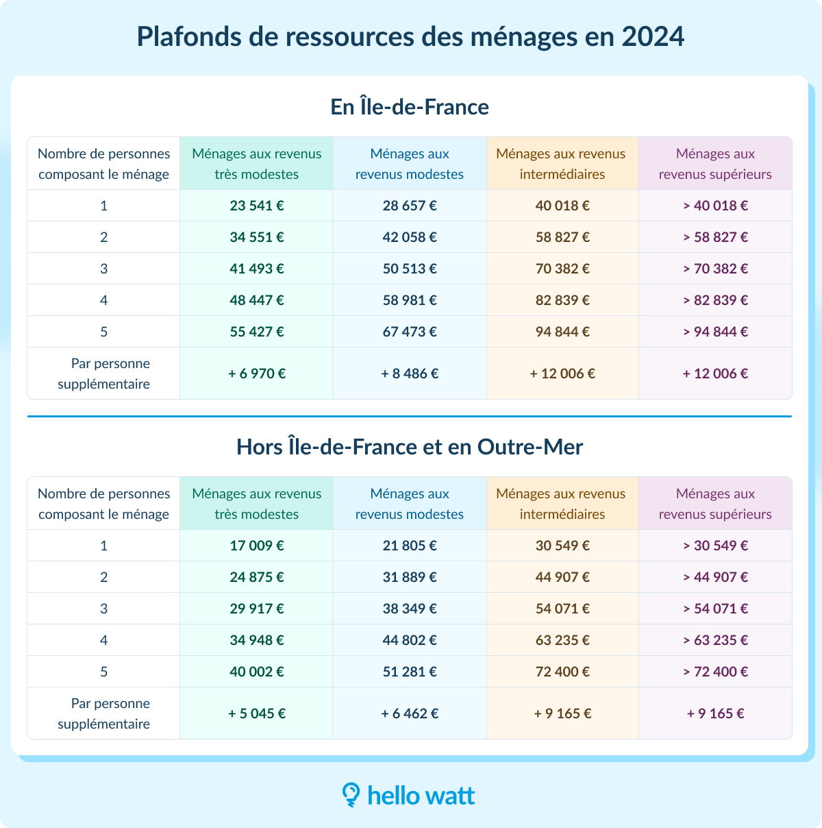 découvrez tout ce qu'il faut savoir sur le crédit d'impôt pour le remplacement de fenêtres en 2025. profitez d'aides financières pour améliorer votre confort thermique tout en réduisant votre facture d'énergie. informez-vous sur les conditions d'éligibilité et les démarches à suivre pour bénéficier de cette aide.