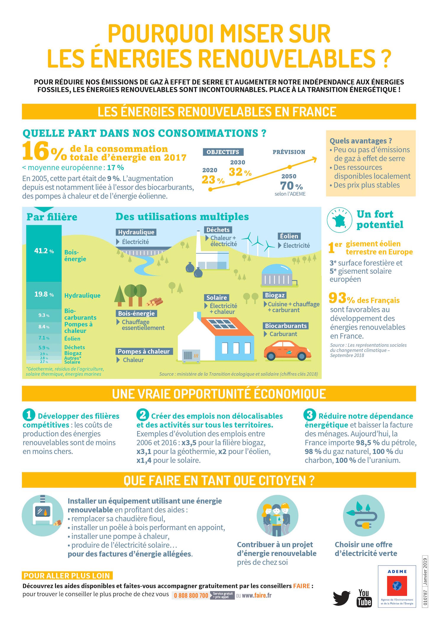 découvrez comment créer votre entreprise dans le secteur des énergies renouvelables. suivez nos conseils pratiques pour lancer votre projet, attirer des investisseurs et contribuer à un avenir durable tout en profitant des opportunités de ce marché en pleine expansion.