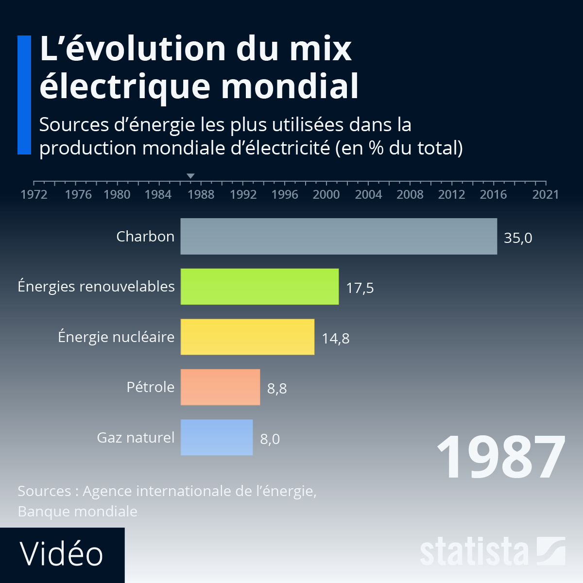 découvrez comment créer votre entreprise dans le secteur des énergies renouvelables. profitez d'opportunités de croissance durable tout en contribuant à la protection de l'environnement. obtenez des conseils pratiques et des ressources pour lancer votre projet avec succès.