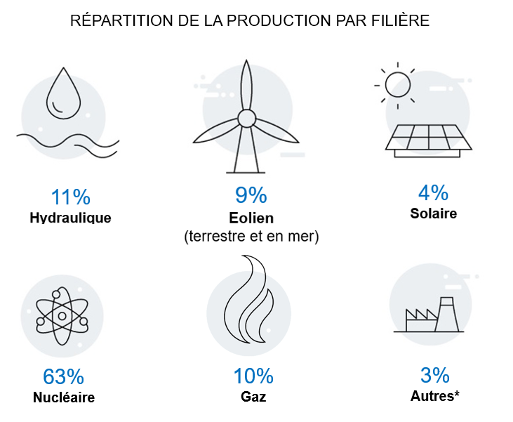 découvrez comment créer votre entreprise dans le secteur des énergies renouvelables. profitez de conseils pratiques, d'expertises et des meilleures stratégies pour réussir dans un marché éco-responsable et innovant.