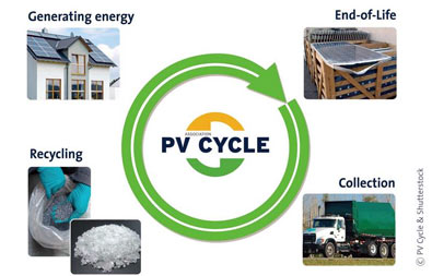 découvrez les différentes étapes du cycle de vie d'un panneau photovoltaïque, de la fabrication à l'installation, en passant par la maintenance et le recyclage. apprenez comment ces dispositifs solaires contribuent à une énergie durable et à la réduction de l'empreinte carbone.
