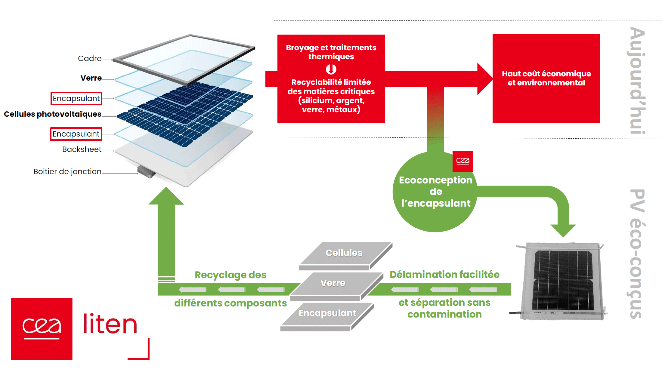 découvrez le cycle complet d'un panneau photovoltaïque, de la conception à l'installation, en passant par la production d'énergie renouvelable et le recyclage. optimisez votre consommation d'énergie avec des solutions durables et respectueuses de l'environnement.