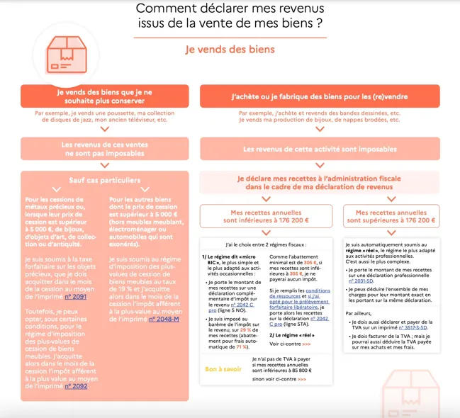 découvrez comment effectuer une déclaration de ventes simple et efficace. obtenez toutes les informations nécessaires pour respecter vos obligations fiscales et optimiser la gestion de votre entreprise.