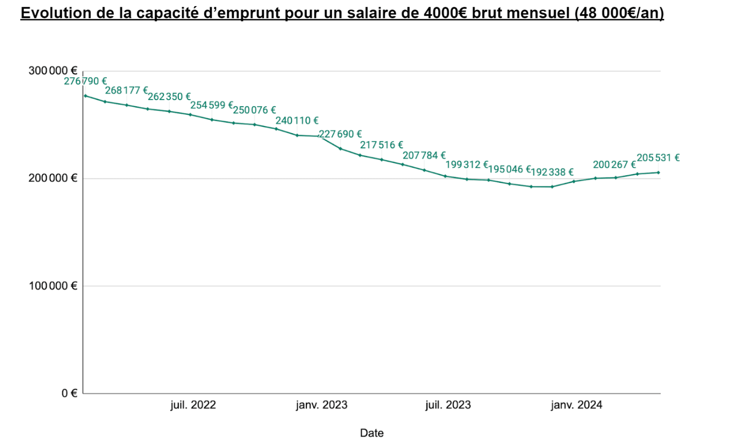 découvrez tout ce qu'il faut savoir sur la déduction des impôts liée aux emprunts immobiliers en 2025. optimisez vos finances et profitez des avantages fiscaux offerts par la loi pour alléger le coût de votre prêt immobilier.