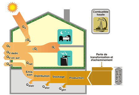 découvrez la définition de l'énergie secondaire, une forme d'énergie transformée et utilisée dans divers secteurs. apprenez comment elle soutient nos besoins énergétiques quotidiens et son rôle dans la transition énergétique.