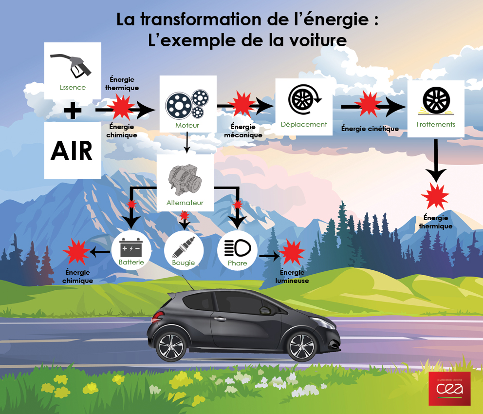 découvrez la définition de l'énergie secondaire, son rôle dans la transition énergétique et son importance pour la durabilité. apprenez comment elle se distingue de l'énergie primaire et son impact sur notre quotidien.
