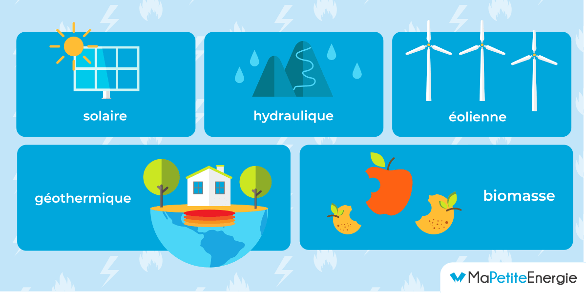 découvrez la définition de l'énergie secondaire, une forme d'énergie transformée utilisée dans divers secteurs, essentielle pour comprendre les dynamiques énergétiques modernes. apprenez ses applications et son rôle dans la transition énergétique.