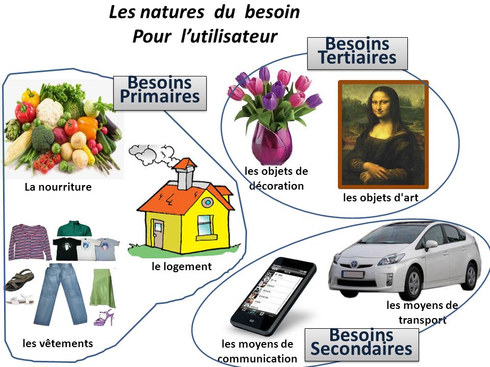 découvrez la définition du besoin tertiaire, un concept clé en économie qui désigne les besoins liés aux services et aux activités non essentielles. apprenez comment ces besoins influencent la consommation et le développement des entreprises.